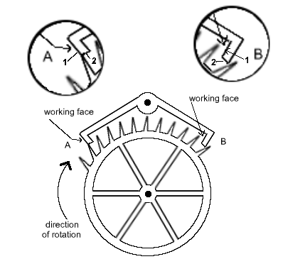 escape wheel picture