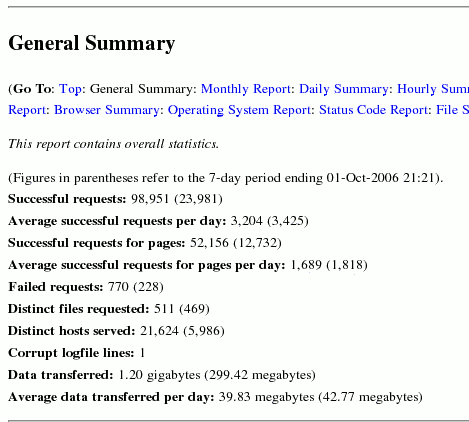 summary of web stats